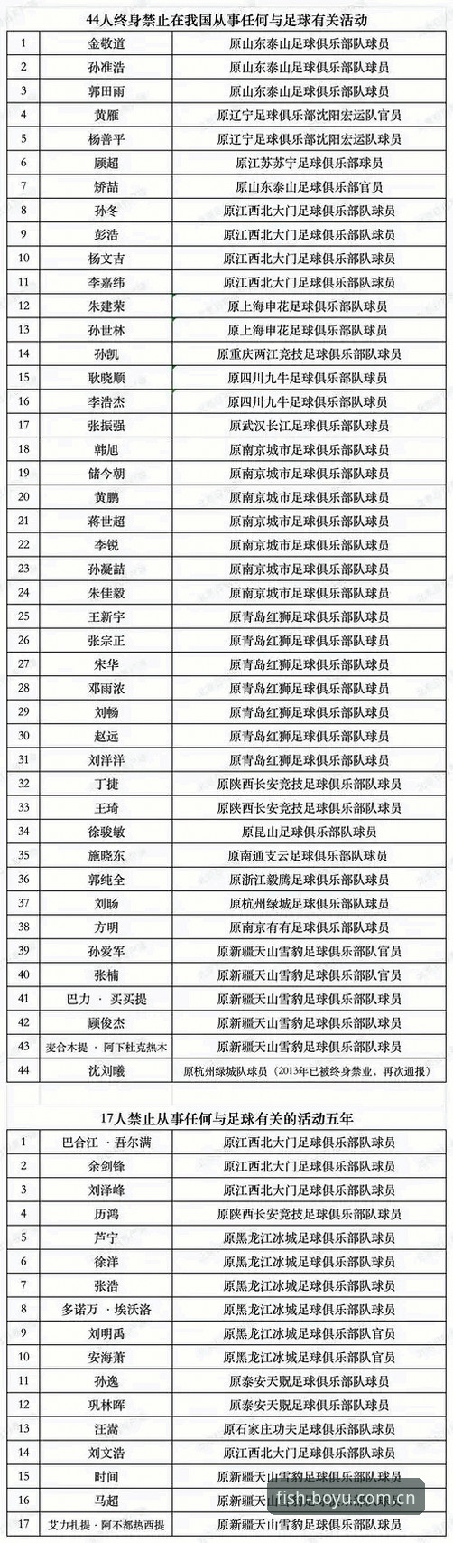 揭秘足协第三批禁足名单背后的“灰色交易链”——博鱼体育用户视角的深度解读